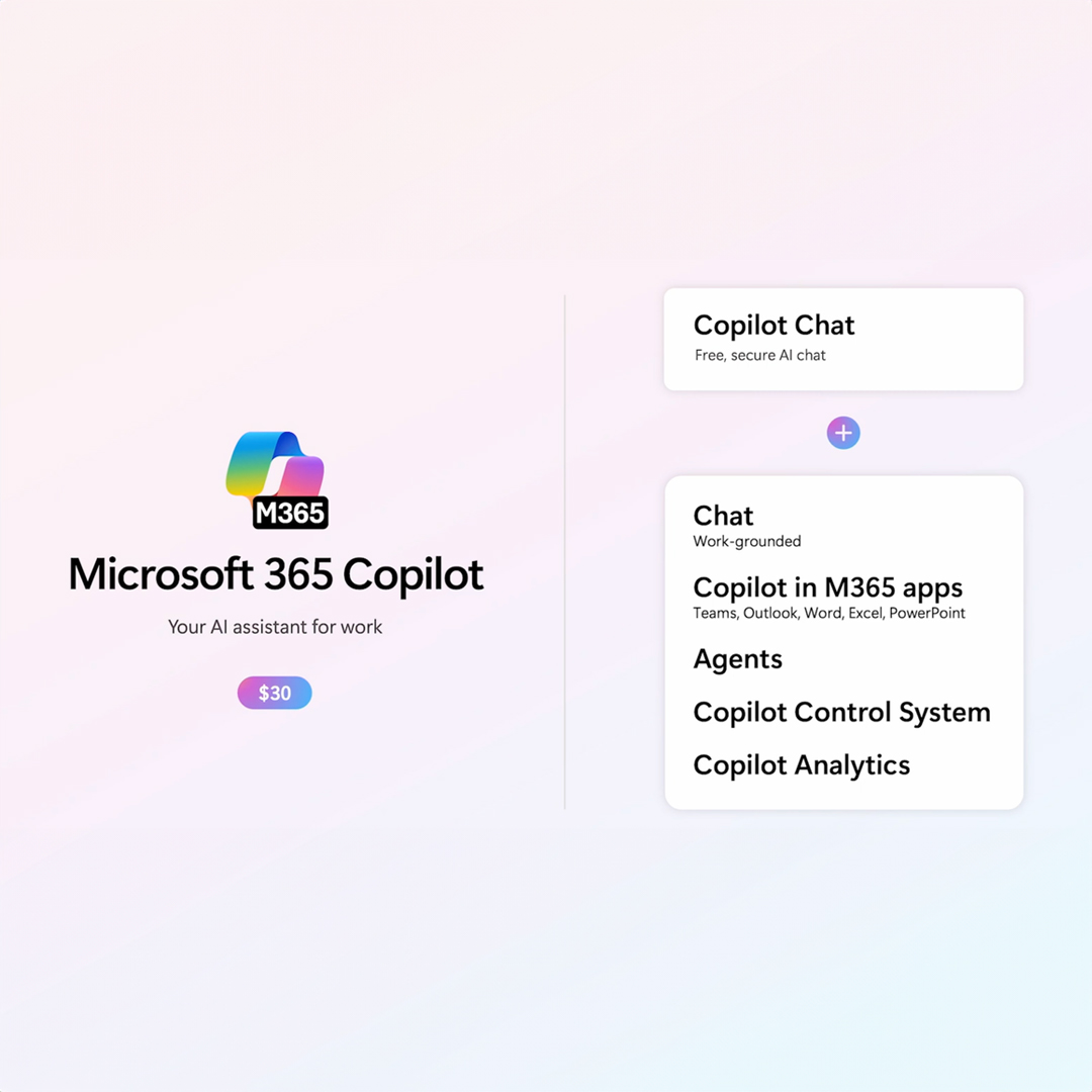 Microsoft 365 Copilot Chat